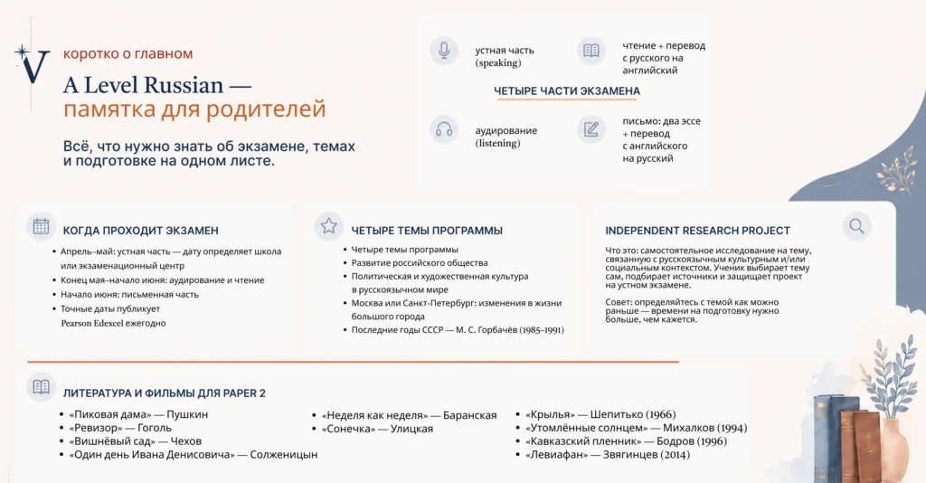 A Level Card