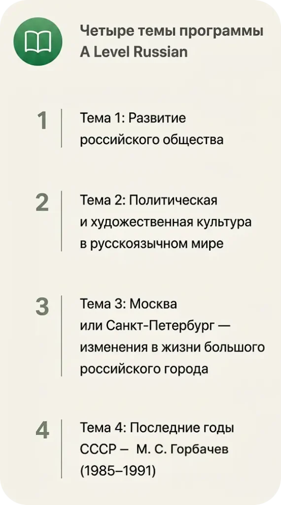 A Level темы